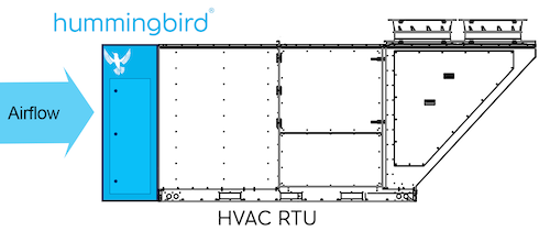 Hummingbird RTU (Roof Top Unit)