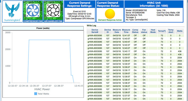 hummingbird FC Cloud View of a Demand Response Event