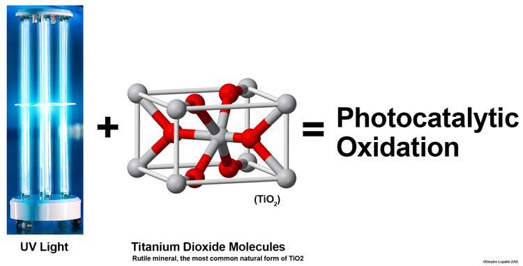 Hummingbird Photocatalytic Oxidation Process Diagram